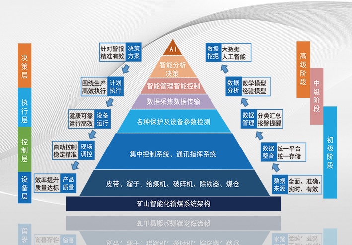 智能輸煤系統(tǒng)整體解決方案