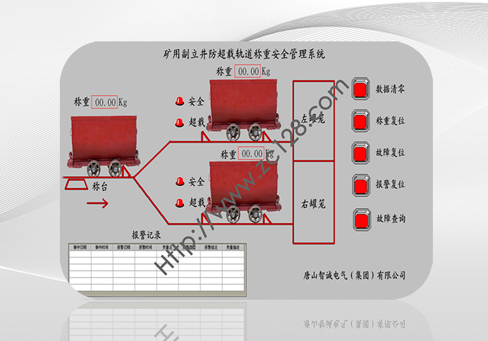 礦用副立井防超載軌道稱(chēng)重安全管理系統(tǒng)