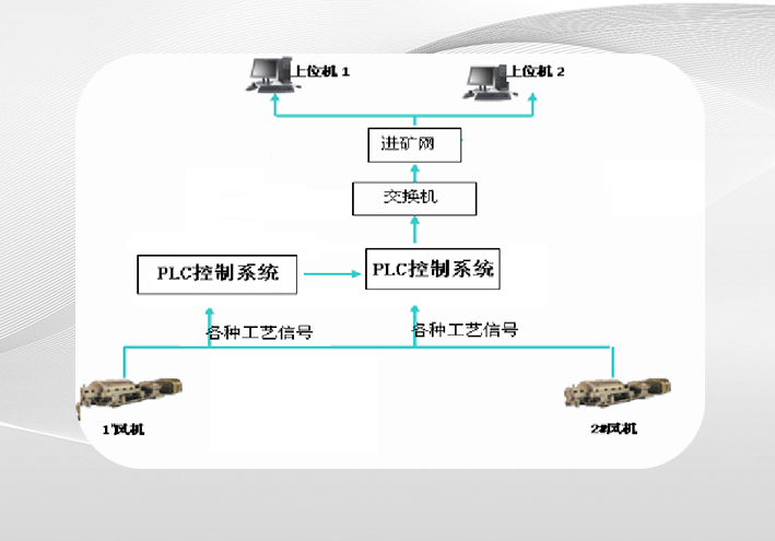 智能通風系統(tǒng)解決方案