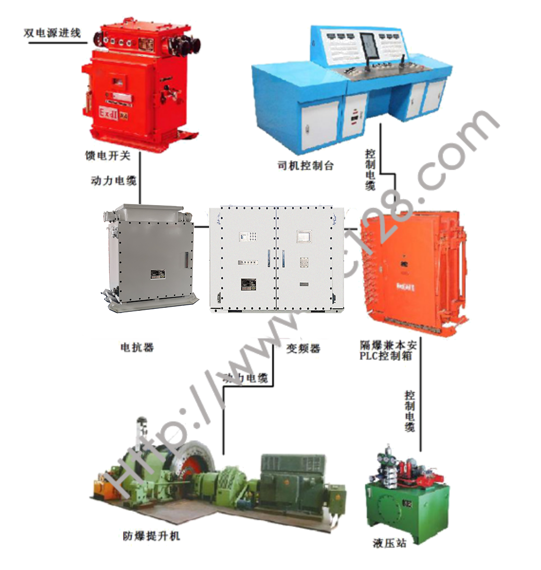 防爆提升機(jī)變頻電控裝置.png